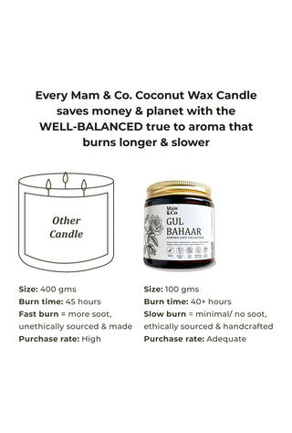 Gul Bahaar | 100% Coconut Wax Botanical Candle | 40+ Hour Burn Time | Rosy Fresh Floral Aroma